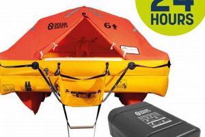 Essential Ocean Safety Life Rafts: Your Lifeline at Sea | Your Ultimate Guide to Rafting Adventures, Gear & River Trips