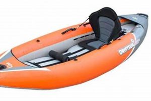 Best Inflatable Kayaks for Whitewater Rafting Guide | Your Ultimate Guide to Rafting Adventures, Gear & River Trips