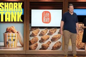 Life Raft Treats on Shark Tank: Did They Survive? Review | Your Ultimate Guide to Rafting Adventures, Gear & River Trips