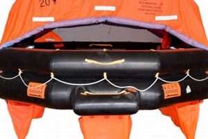 Life-Saving What is Life Raft? Survival Guide + Uses | Your Ultimate Guide to Rafting Adventures, Gear & River Trips