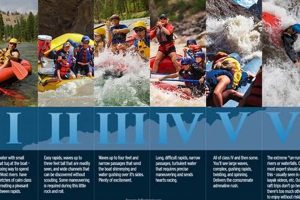 Extreme Level 5 Water Rafting: Challenge the Rapids! | Your Ultimate Guide to Rafting Adventures, Gear & River Trips