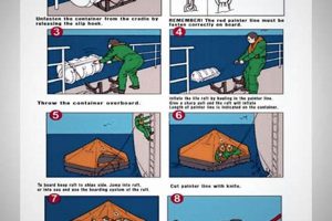 Guide: Life Raft Launching Procedure Poster Tips | Your Ultimate Guide to Rafting Adventures, Gear & River Trips