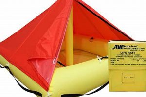 Life Raft & Survival Equipment Inc: Your Lifeline at Sea! | Your Ultimate Guide to Rafting Adventures, Gear & River Trips