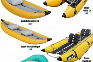 Rentals & River Dance Rafting: [City/Region] Fun! | Your Ultimate Guide to Rafting Adventures, Gear & River Trips