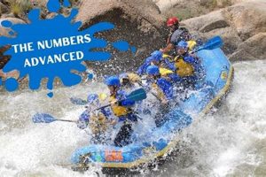 Data-Driven White Water Rafting: Numbers & Safety | Your Ultimate Guide to Rafting Adventures, Gear & River Trips