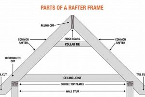 Local Rafter Repair Near Me: Fast, Reliable Fixes | Your Ultimate Guide to Rafting Adventures, Gear & River Trips