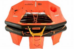 Essential Life Rafts: Your Safety at Sea | Your Ultimate Guide to Rafting Adventures, Gear & River Trips