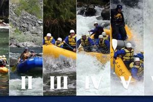 White Water Rafting: Understand Rapid Levels Guide | Your Ultimate Guide to Rafting Adventures, Gear & River Trips
