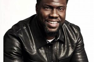 Why Kevin Hart Loves Water Rafting? Celeb Fun! | Your Ultimate Guide to Rafting Adventures, Gear & River Trips