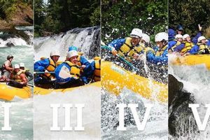 Whitewater Rafting Levels: Guide to Rapids & Safety | Your Ultimate Guide to Rafting Adventures, Gear & River Trips